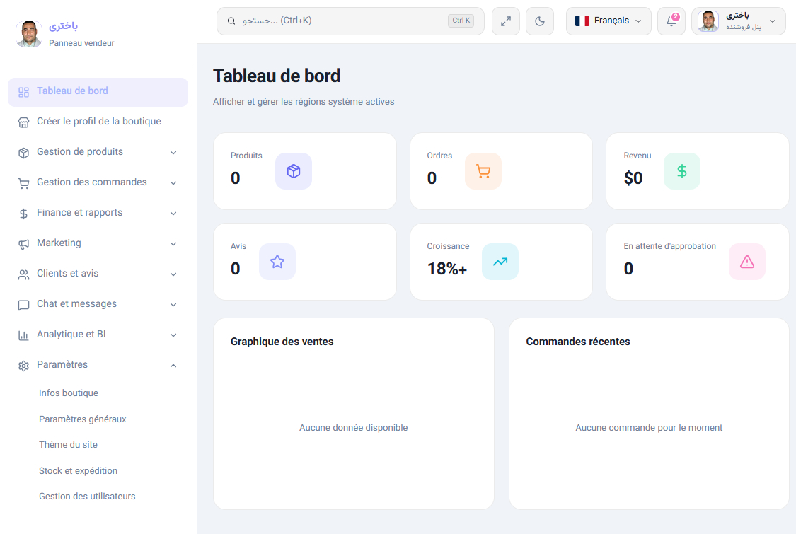 Globals Platform